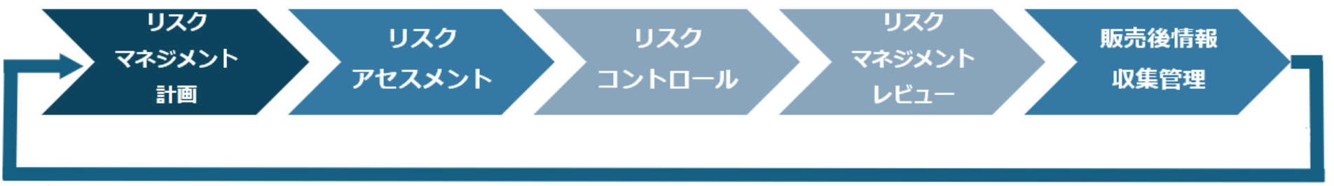 リスクマネジメントの進め方.png