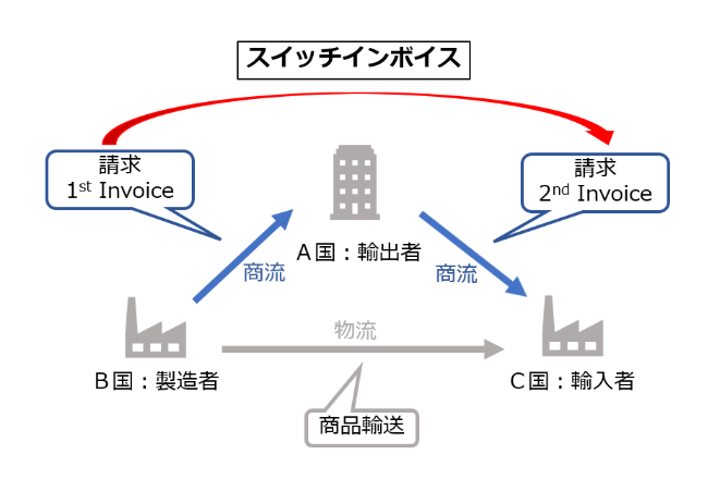 スイッチインボイス図.png
