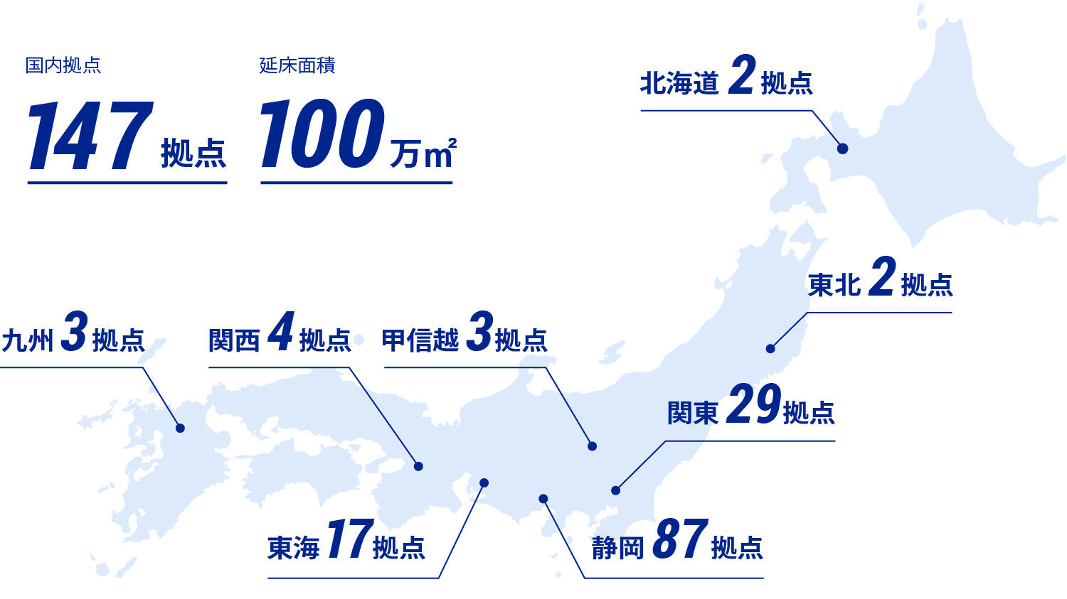 日本全国147ヵ所･延床面積100万㎡に及ぶStarMax.の国内拠点