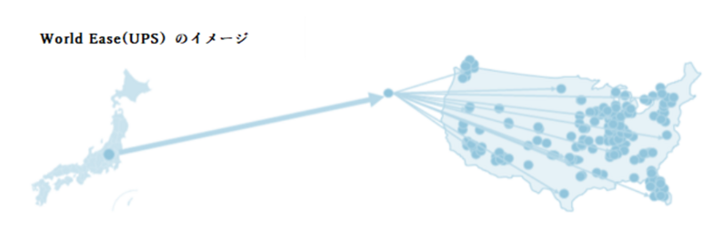 WorldEase（UPS）のイメージ図.png