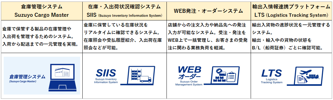StarMax.の物流情報システム一覧