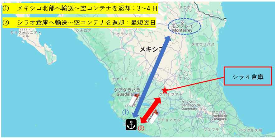 マンサニージョ港からシラオ倉庫とアメリカ国境付近へのコンテナ輸送にかかる日数を比較した図