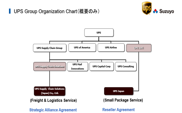 UPSグループの組織図.png