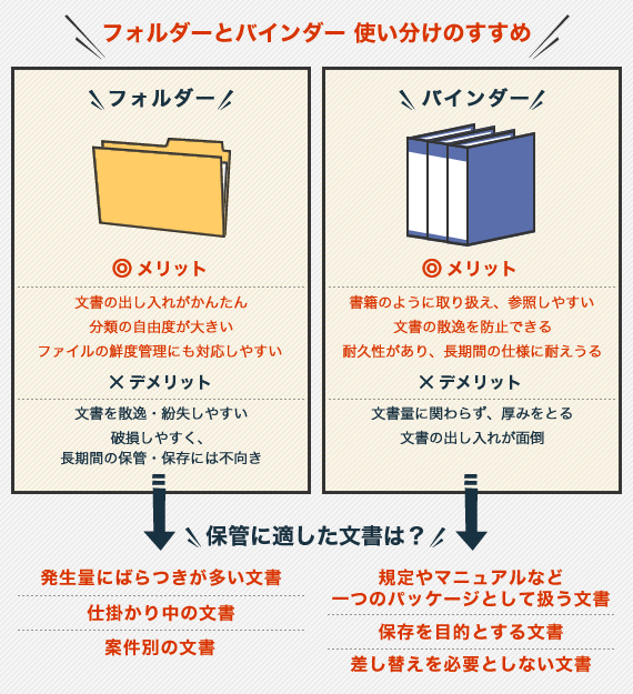 紙文書のファイリング