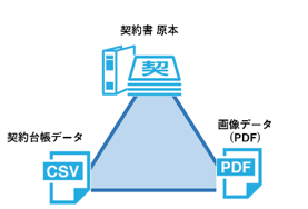 原本PDF契約台帳