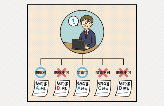 契約書管理の閲覧制限