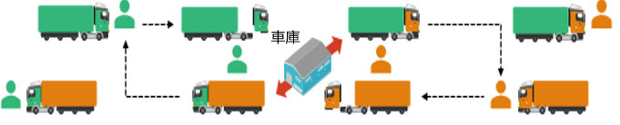 トレーラー・トラクター方式内回りの図